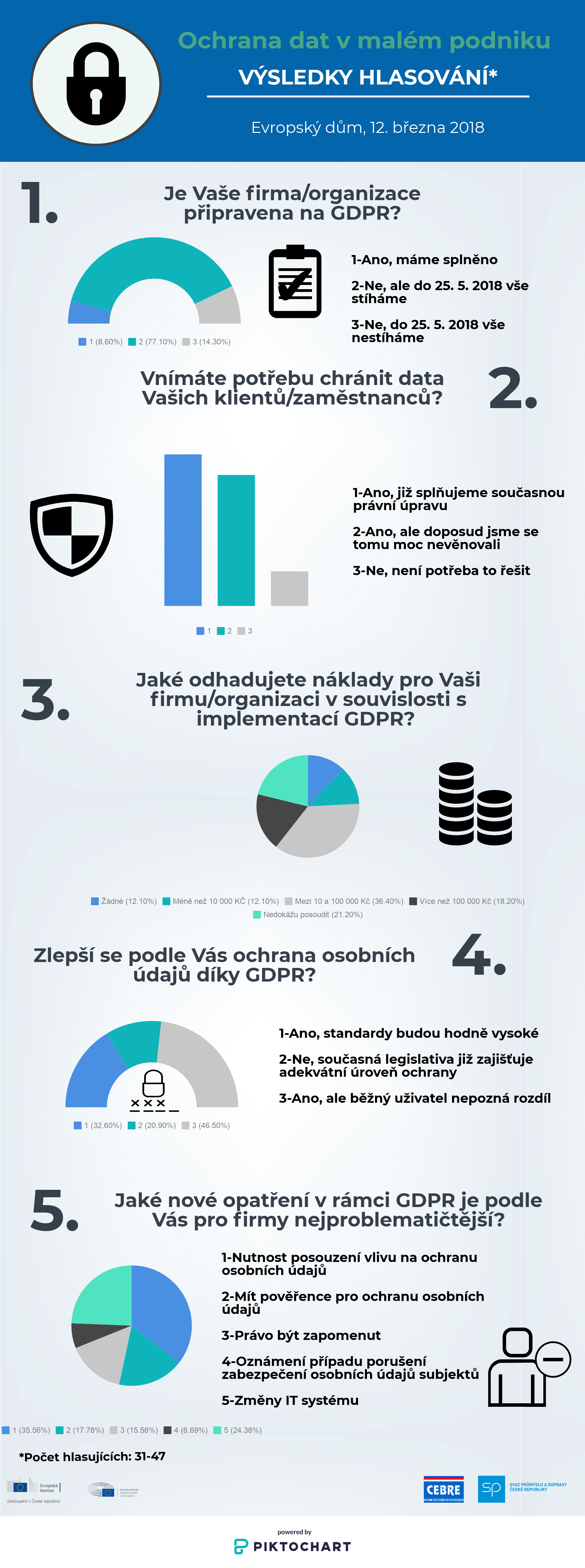 Infograf Ochrana dat v malém podniku