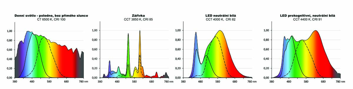spectrasol graf