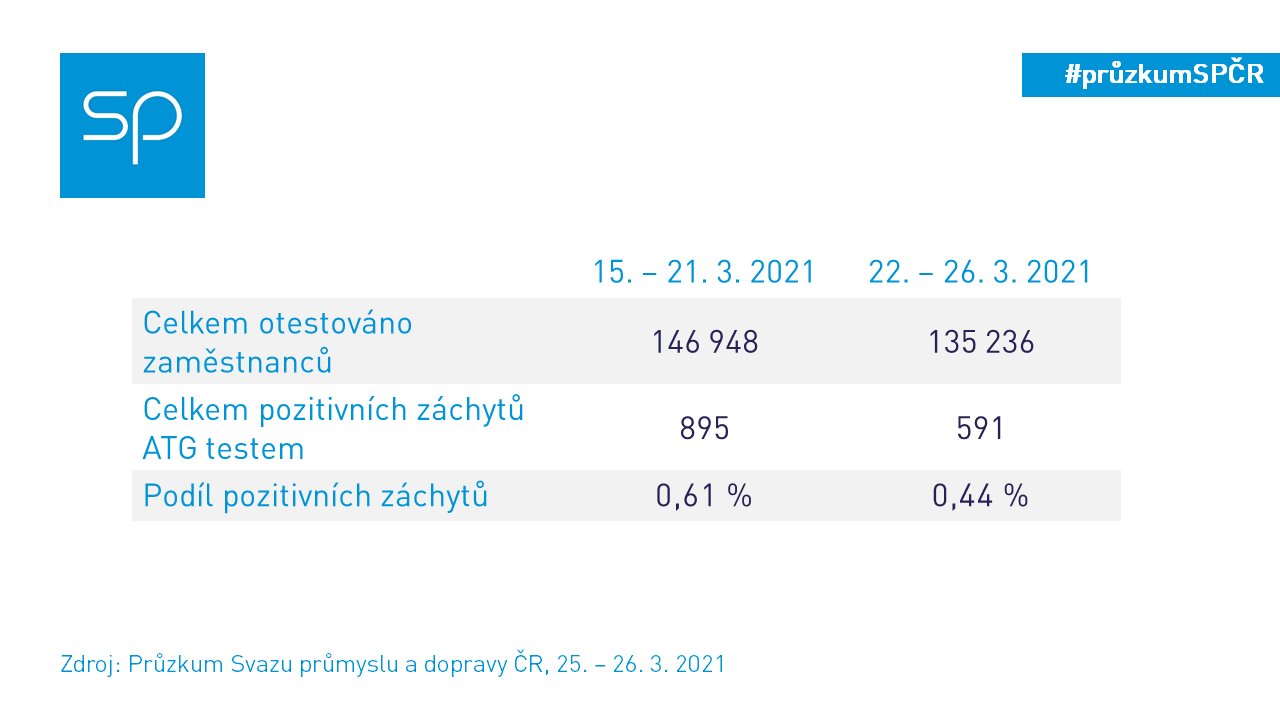 2021 03 29 pruzkum 1