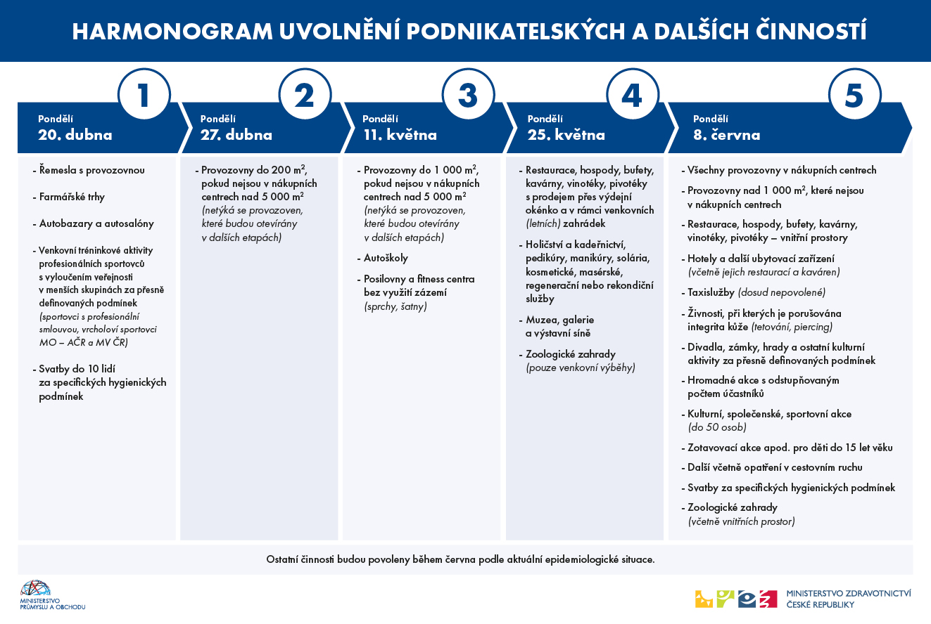 A4 data vlny fin6 7