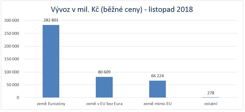 EURO 1a