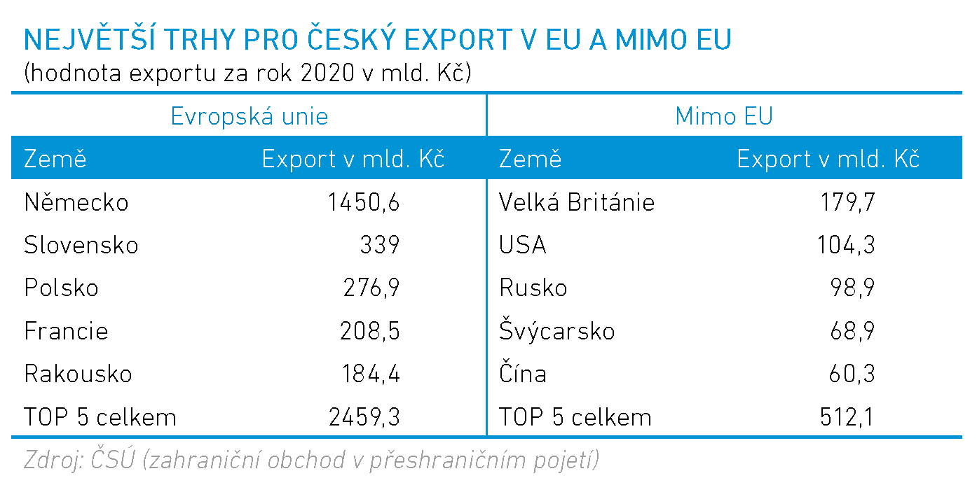 export eu