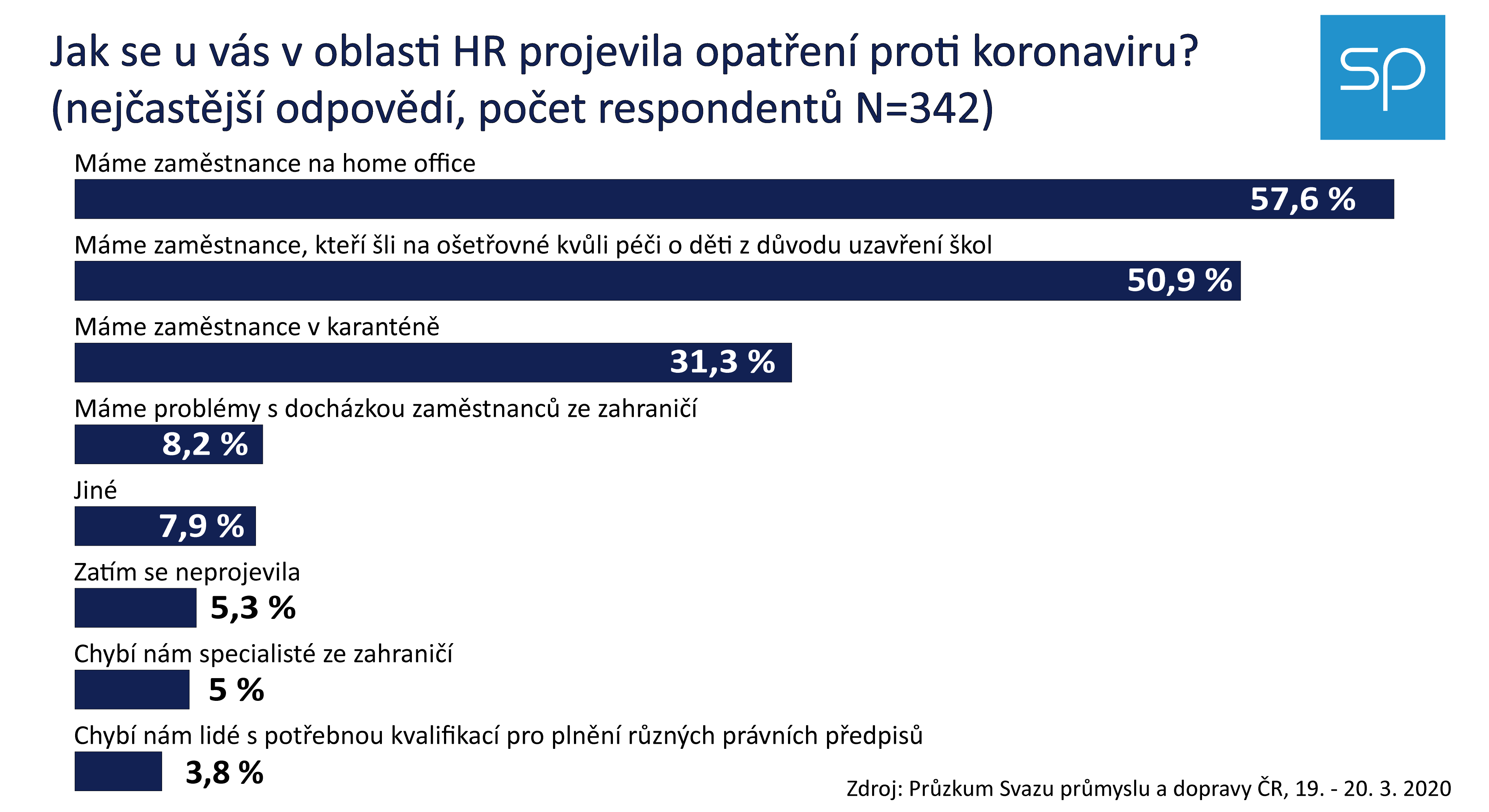 HR dopady koranavirus