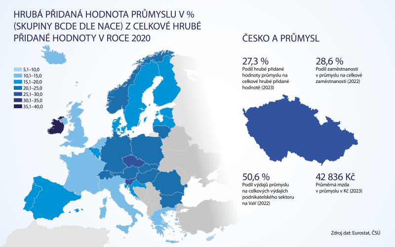 INFOGRAFIKA EVROPA HPHP 2024