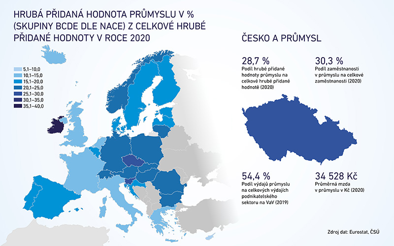 INFOGRAFIKA EVROPA HPH 800 2021