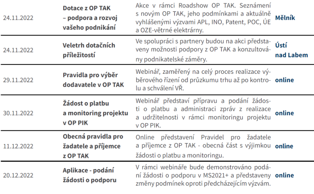 OP tak planovane akce 2022