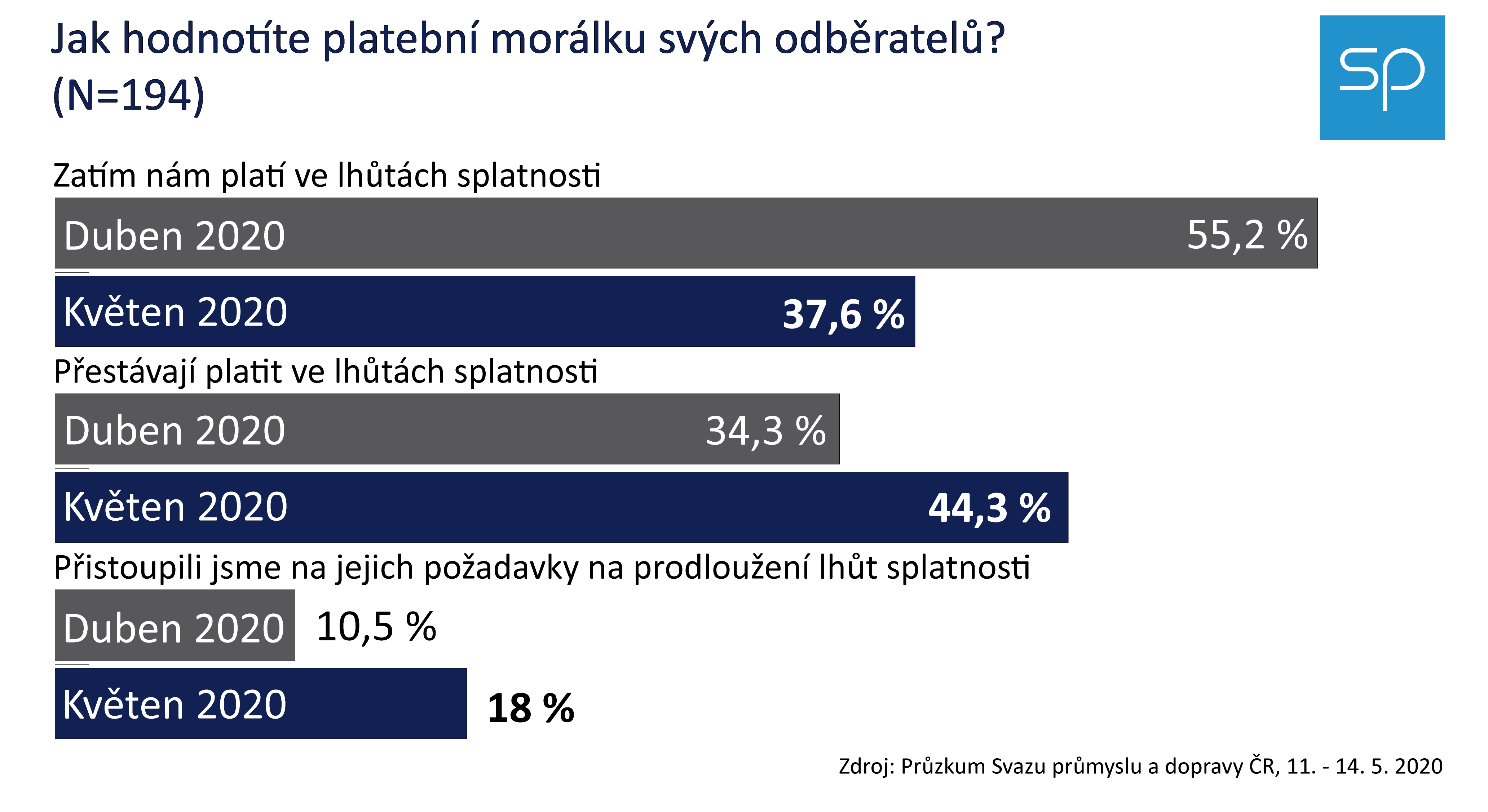 Pruzkum SPCR 2020 04 Platebni moralka