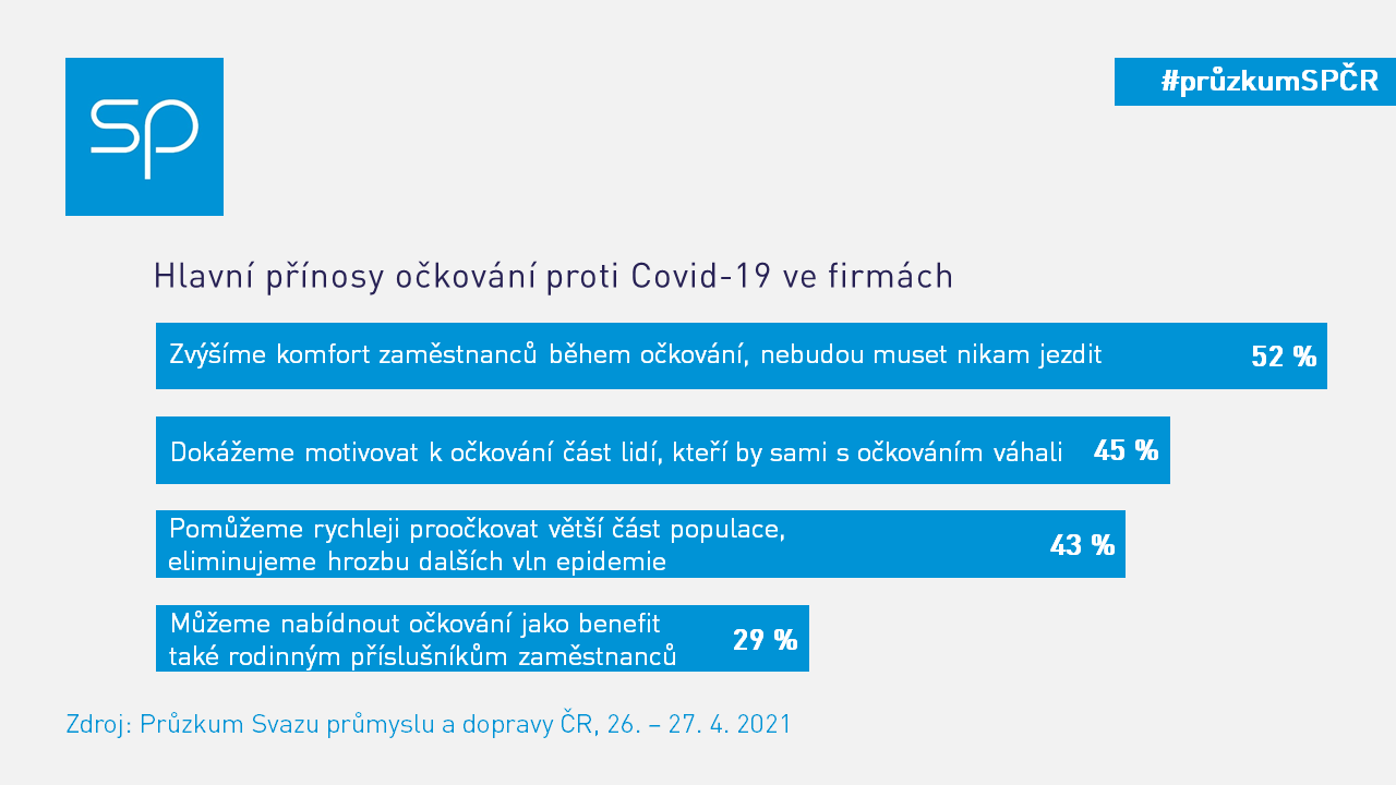 Pruzkum SPCR 2021 04 26 vyhody