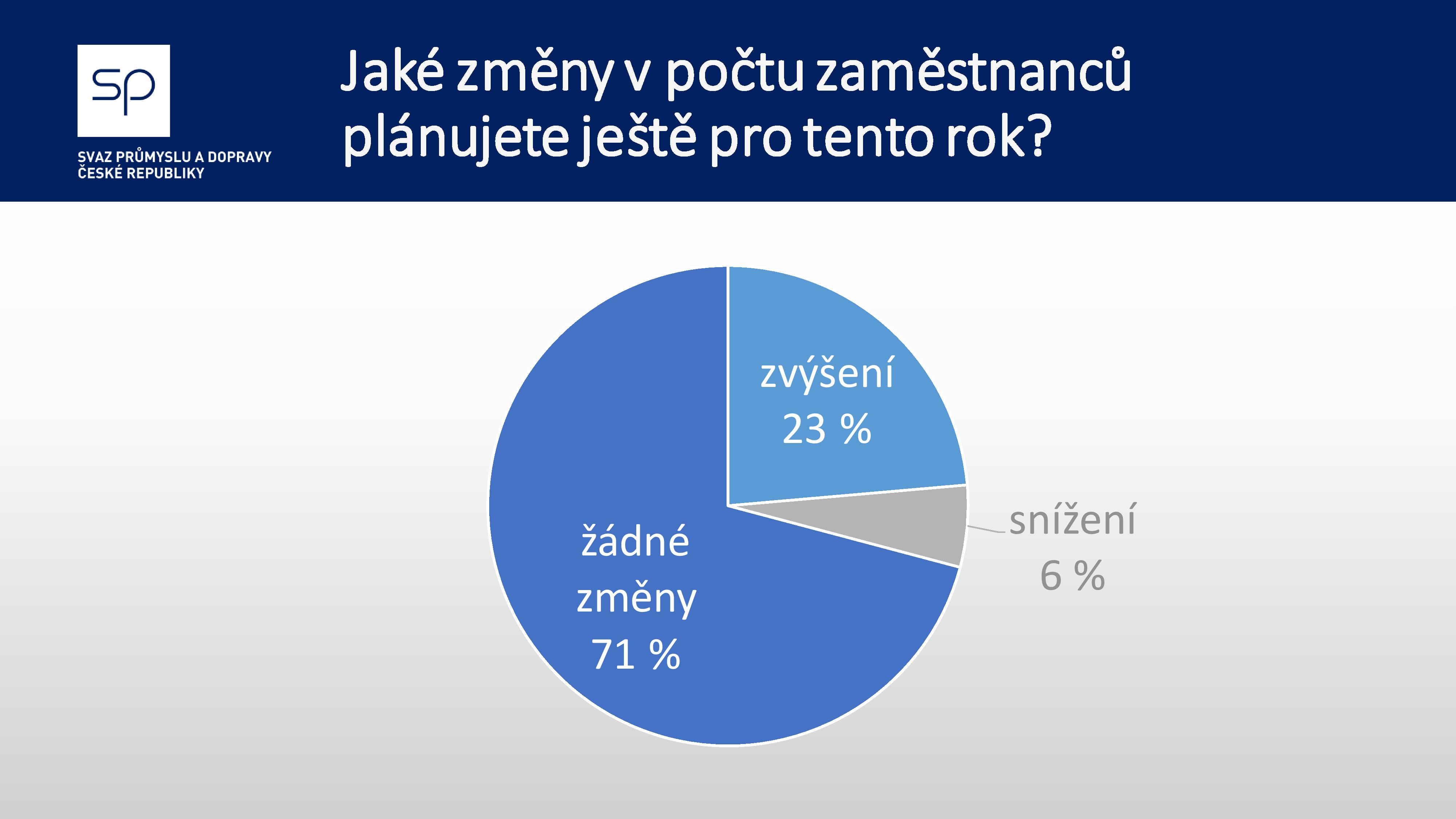 Pruzkum SPCT trh prace page 002