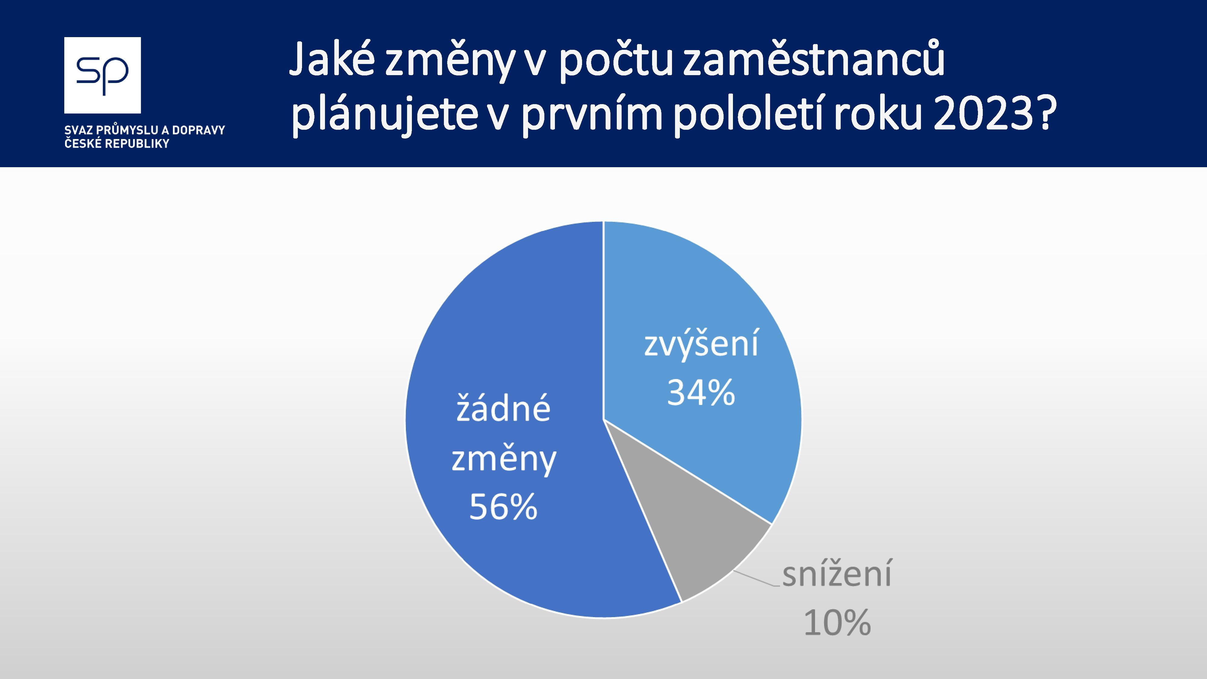 Pruzkum SPCT trh prace page 003