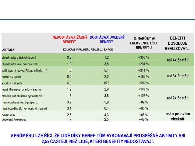 Pruzkum benefity 1