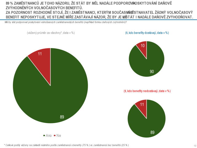 Pruzkum benefity 2