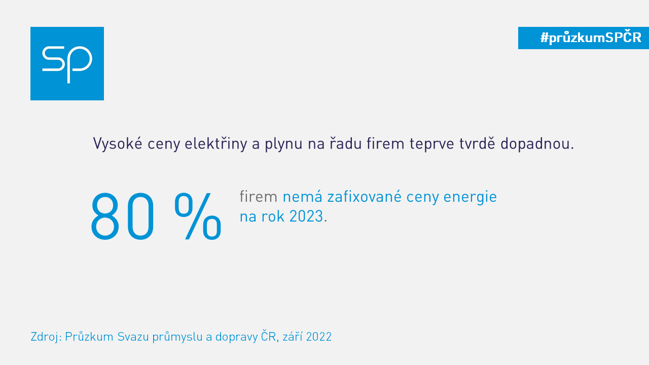 SPCR pruzkum energie 2022 02