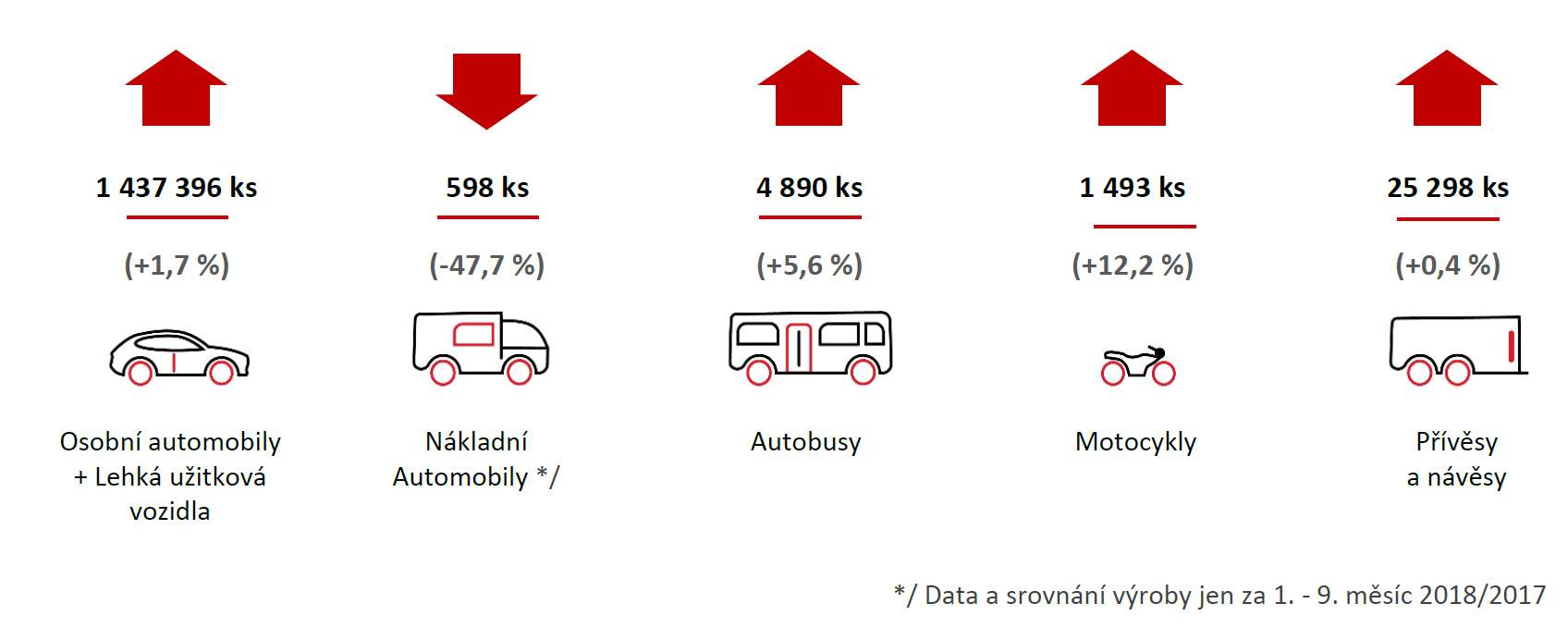 autoprumysl2018