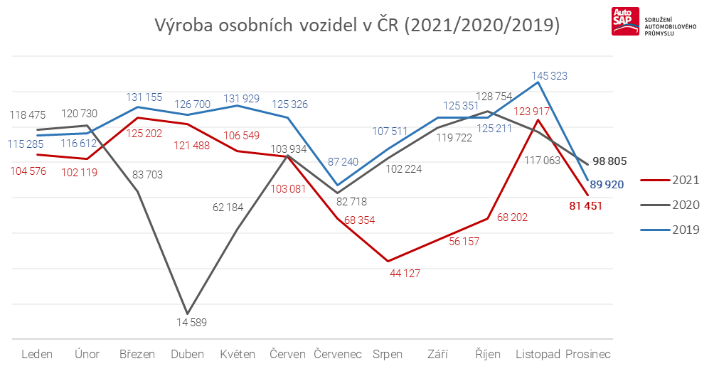 autosap stat 2021