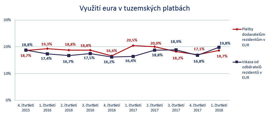 euro