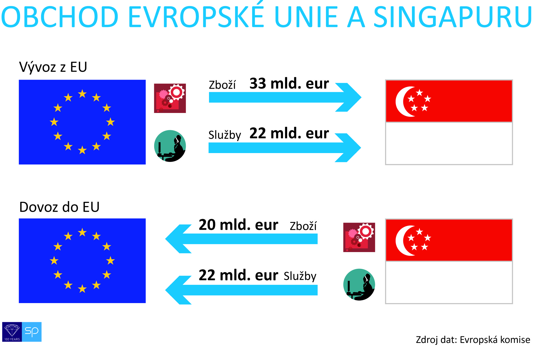 fta EU singapur info
