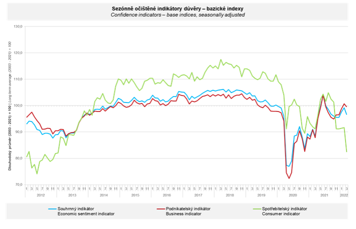 konjukturální průzkum 0323