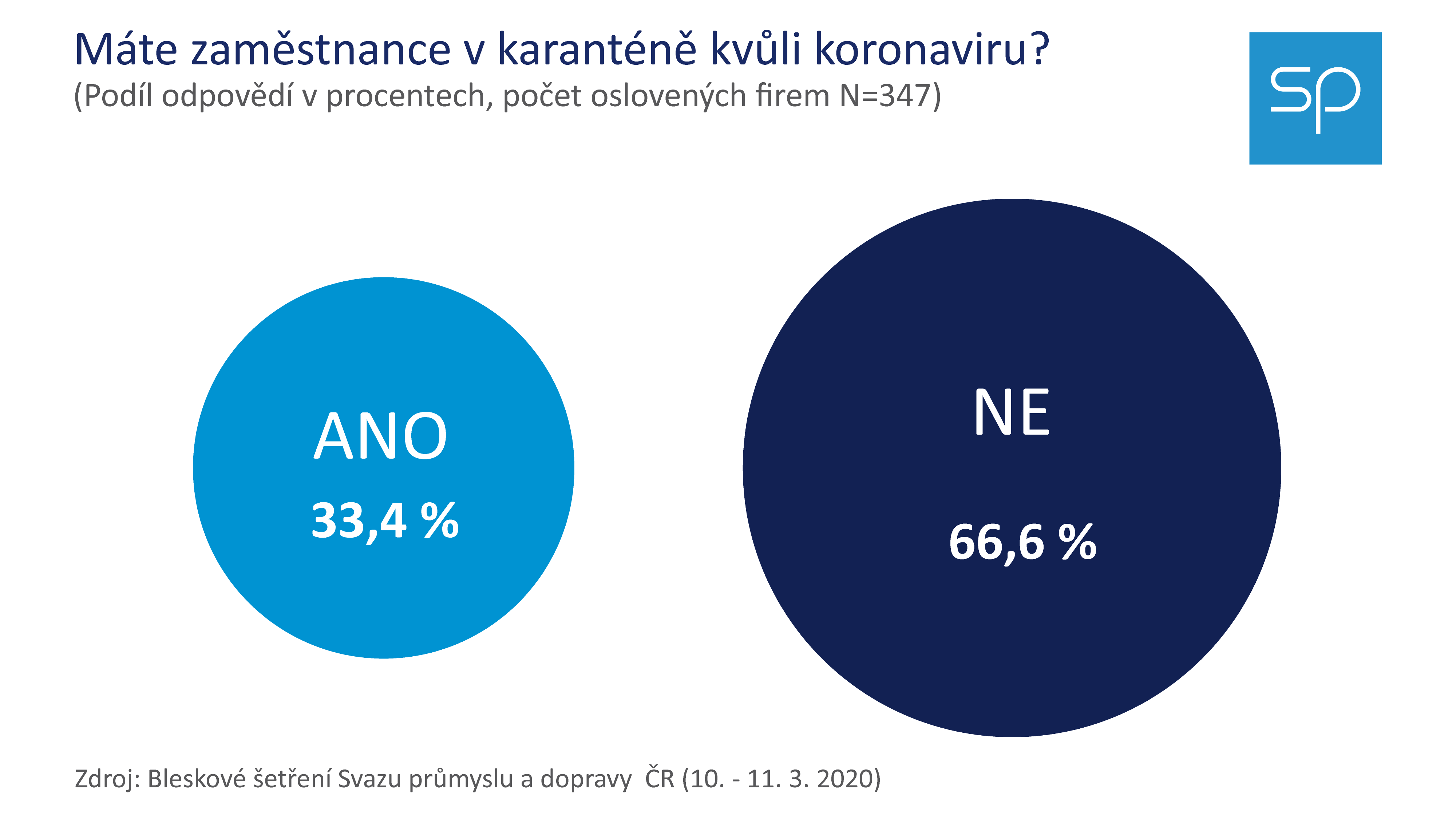 koronavirus graf karanténa 01