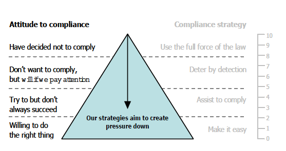 pyramida OECD pic en