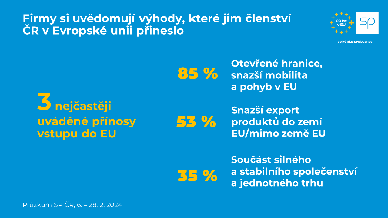 pruzkum EU 20 let 2024 twitter 1