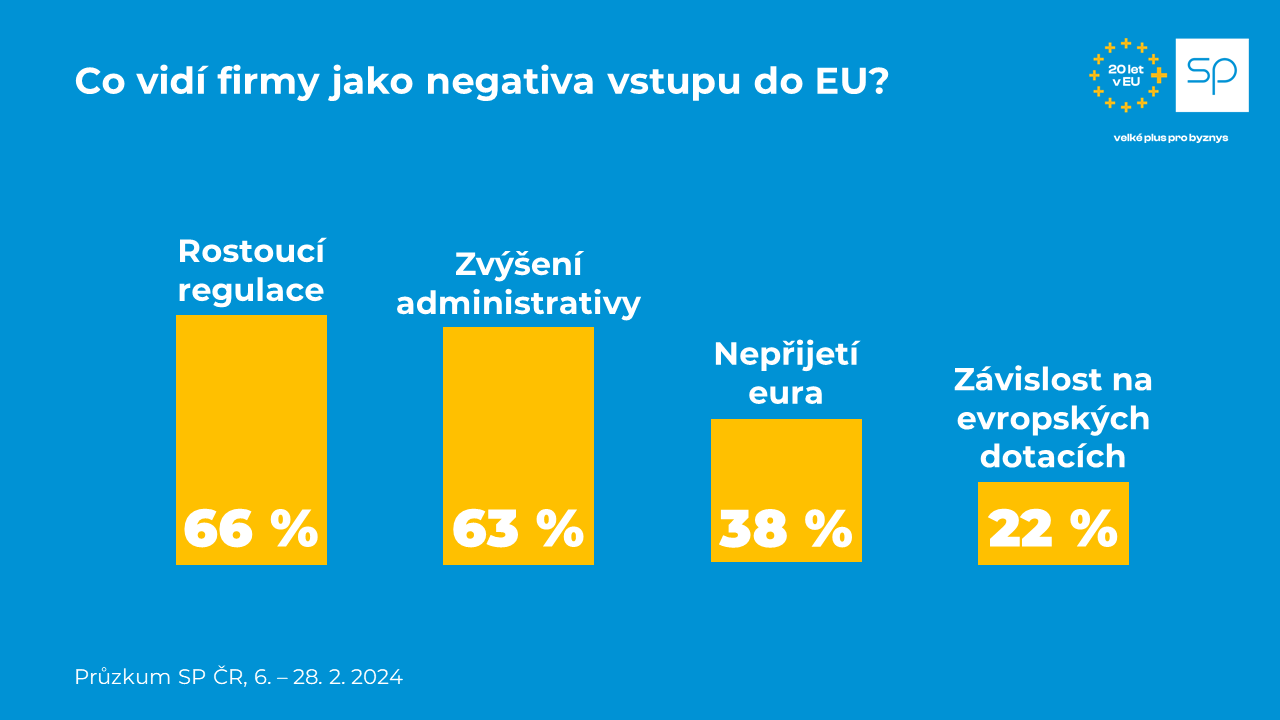 pruzkum EU 20 let 2024 twitter 2