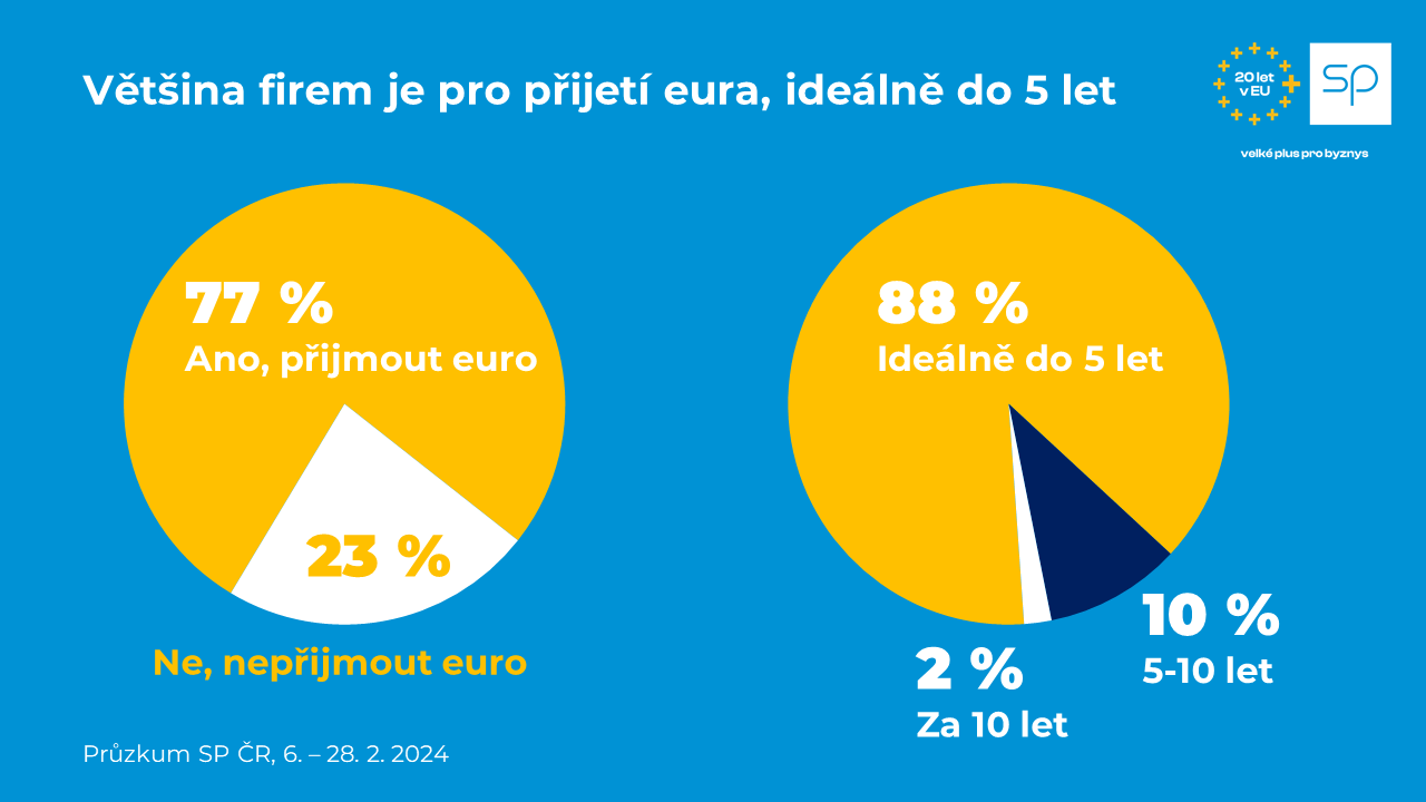 pruzkum EU 20 let 2024 twitter 3