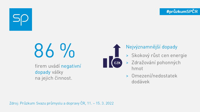 pruzkum dopad valky UA 3 2022 02