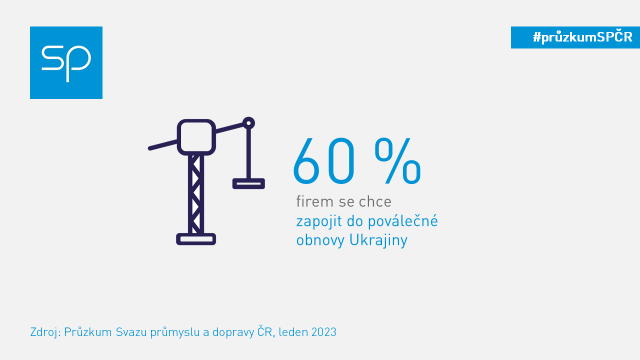 pruzkum eka situace valka 2023 na twitter 1