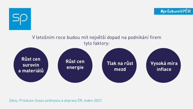 pruzkum eka situace valka 2023 na twitter 2