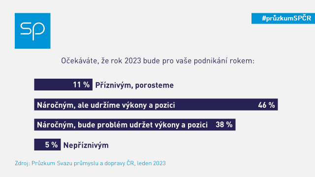 pruzkum eka situace valka 2023 na twitter 3