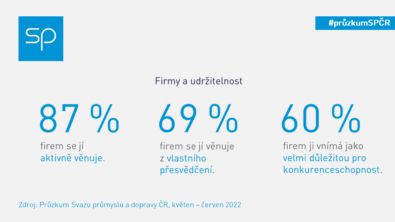 pruzkum udrzitelnost 2022 na twitter