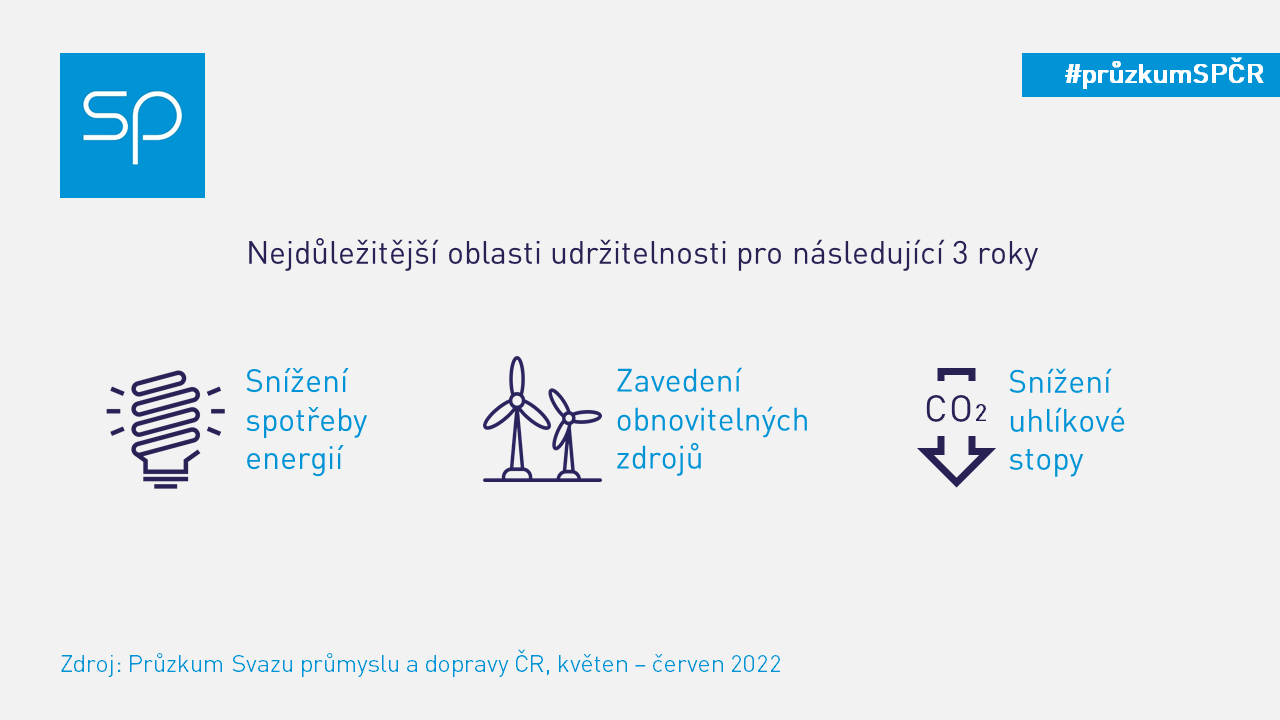 pruzkum udrzitelnost 2022 na twitter 2a