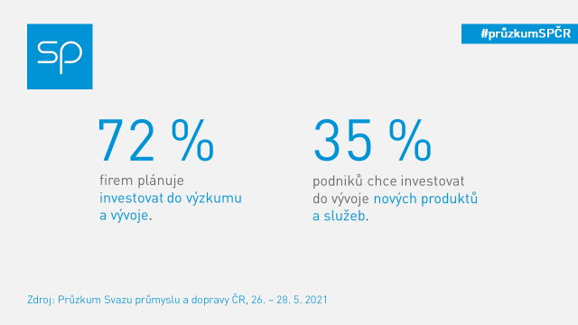 pruzkum vysledky na twitter VaVaI