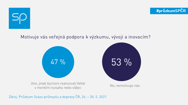 pruzkum vysledky na twitter VaVaI 1