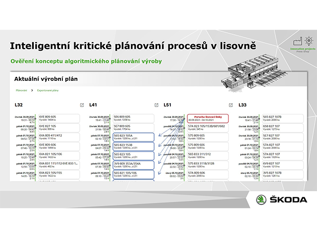 skoda kriticke planovani 2022