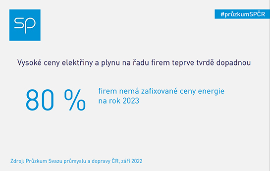 spinfo pruzkum energie 09 2022